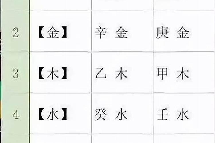 八字中身强身弱怎么看？