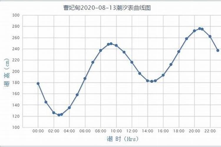 95年属猪人2025年可以生蛇宝宝吗