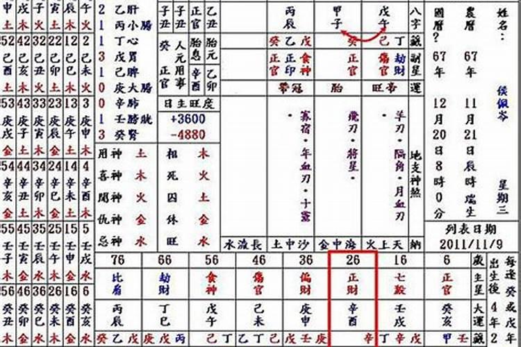 配偶星怎么看
