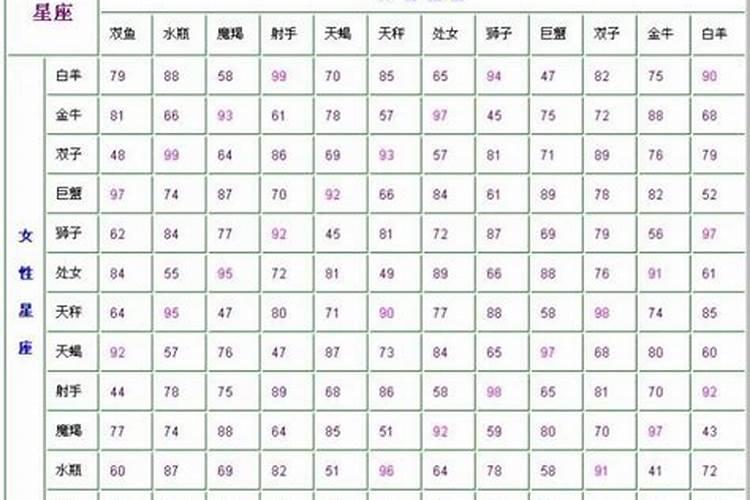 男女十二星座配对表