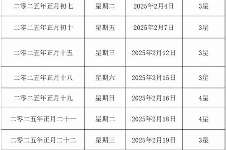 2025年正月具体是从几号开启,到几号收尾呀
