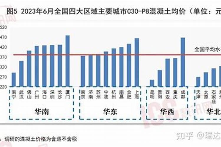 求高人指点:泵送混凝土塌落度损失大的原因
