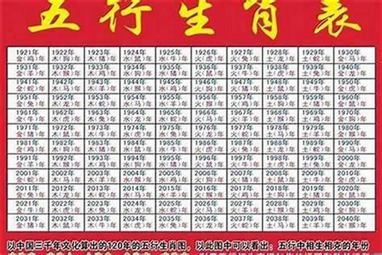 地府表文怎么写