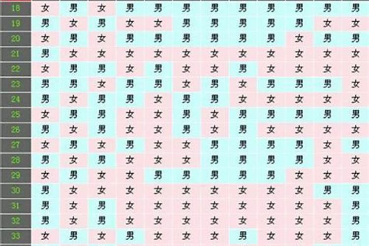 93年鸡25年几月添丁好