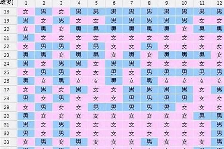八字如何看怀孕的应期