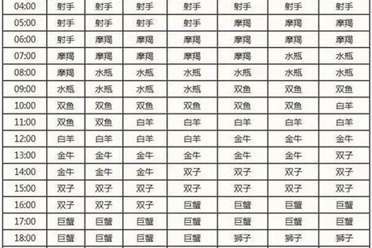 12星座同性情侣配对指数表