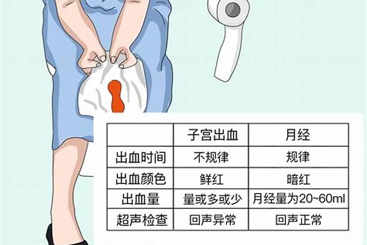 梦见男人下面出血有什么征兆