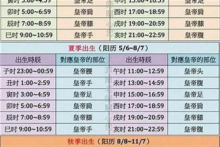 自己的出生时辰忘了怎么查询