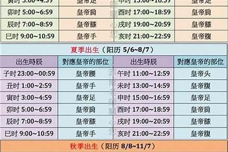 如何推算自己是什么时辰出生的？