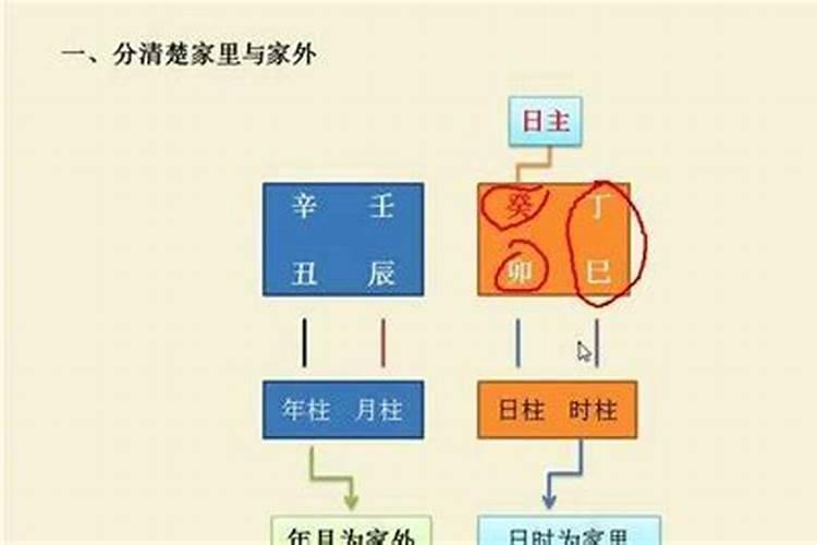盲派口诀