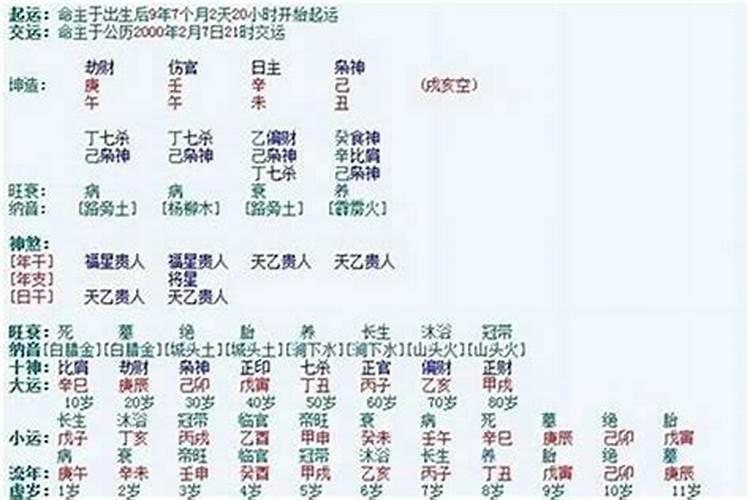 八字合婚:如何用姓名算姻缘