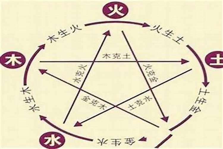 生辰八字五行取名 姓名生辰人格的具体含义？