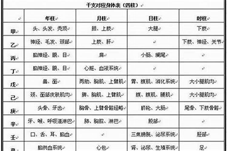 八字中肿瘤数组如何化解？