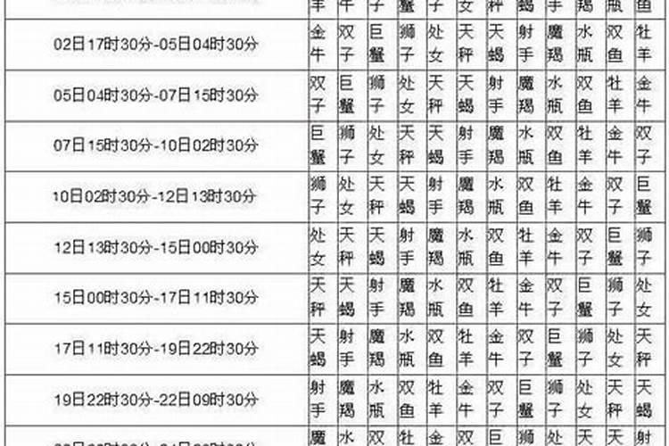 12星座农历和阳历查询表
