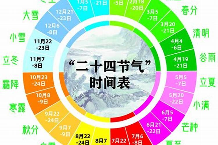 关于冬至的资料爱问知识人