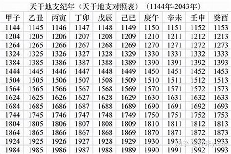 女孩,1984年4月19日中午11点五行是什么