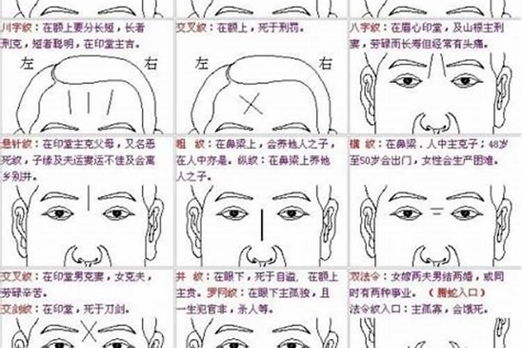 一个人会因为整容后面相的改变而改变运势吗？