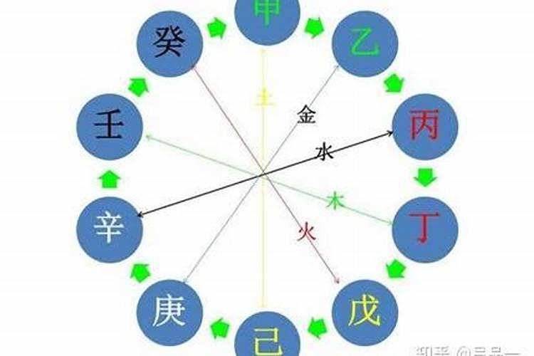 八字婚姻宫三合局 寅午戌三合火局？