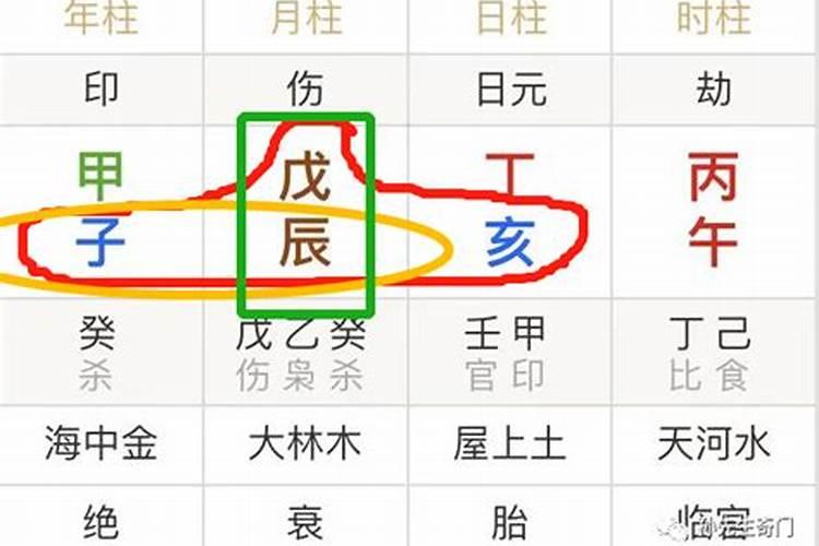 什么是喜用神和忌用神