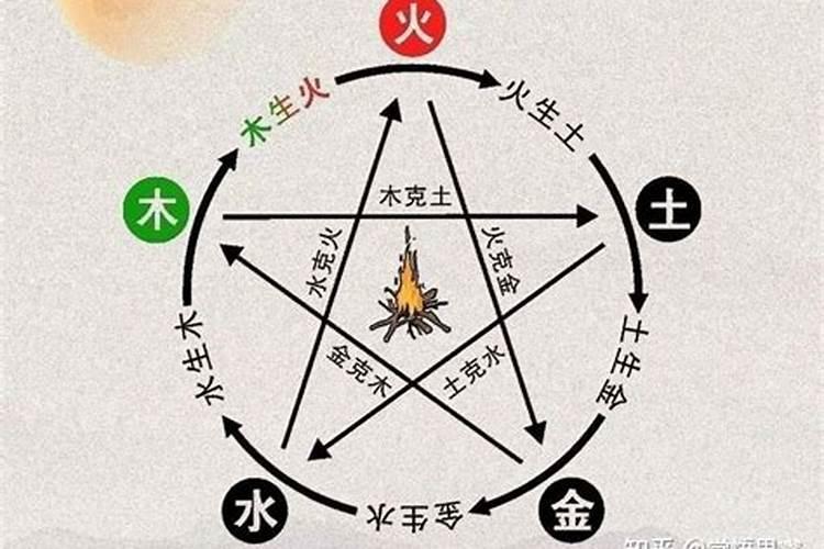 五行土和木,是相生,还是相克