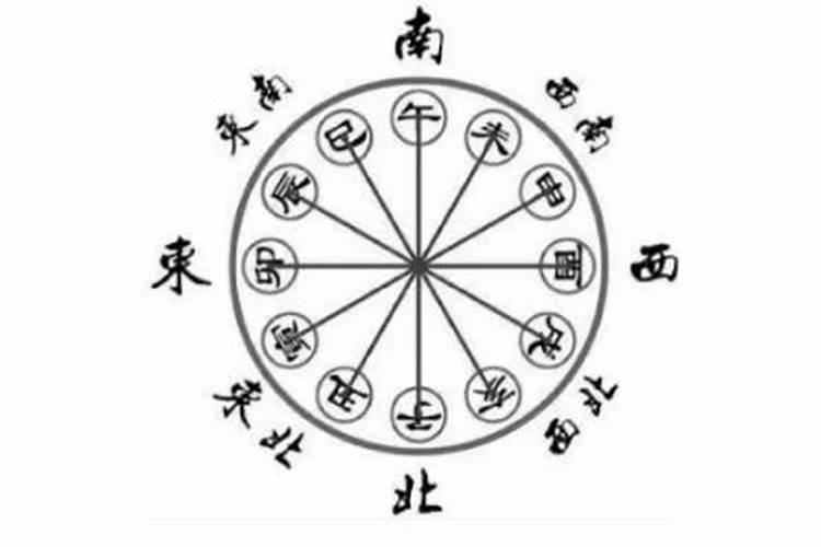 八字看你嫁的方位 测定配偶方向？
