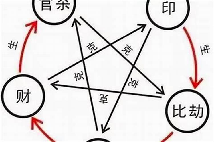 八字排盘看财运 八字看财运的好坏方向？