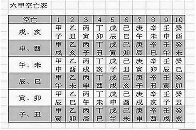 化解空亡的几种方法