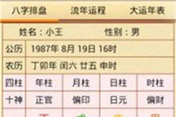 八字算命的准确性多少,有什么用,如何弥补？
