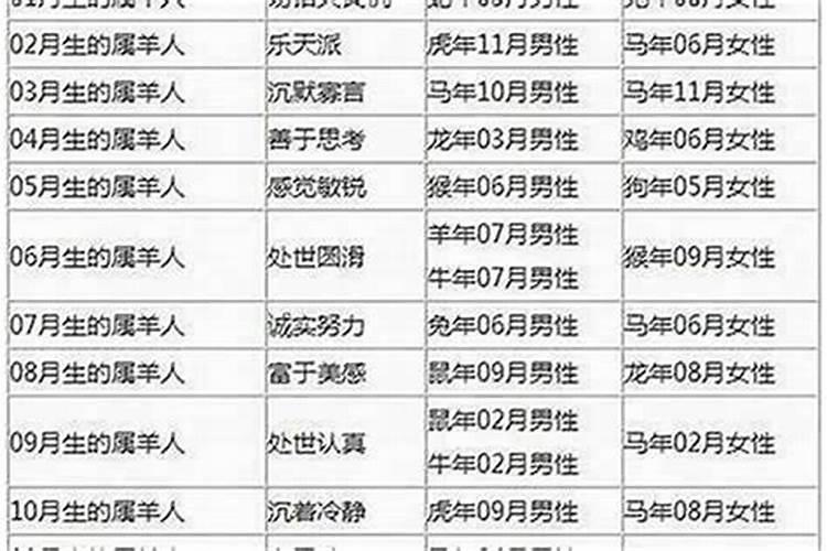 88年属龙2025年运势