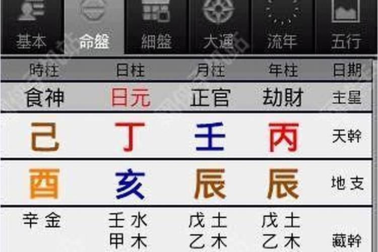 如何看八字命盘排盘,如何看生辰八字