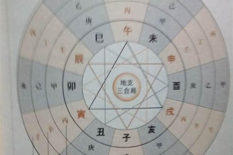如何查自己八字命格
