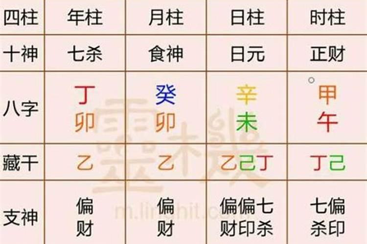 四柱推测父母寿命长短,父母寿命断法浅析