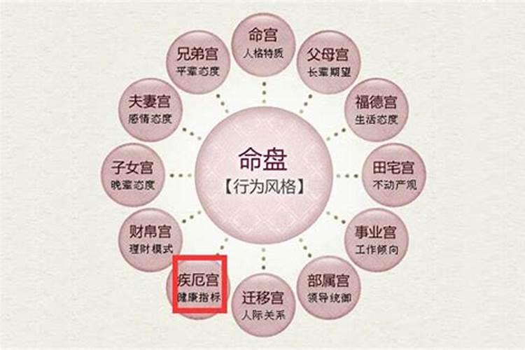 八字看自己的生死簿 断生死口诀