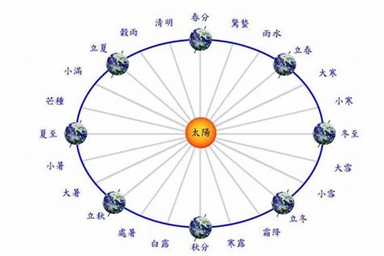 从女人的八字中怎么看夫星(婚姻)？怎么通过八字看婚姻好坏？比如这
