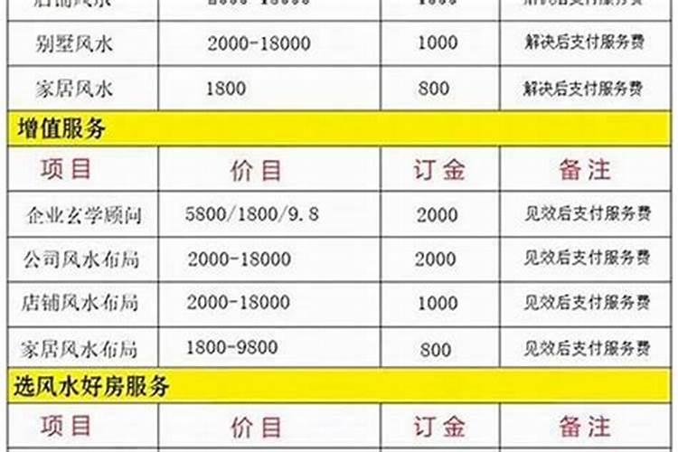 国内出名的风水大师是谁？