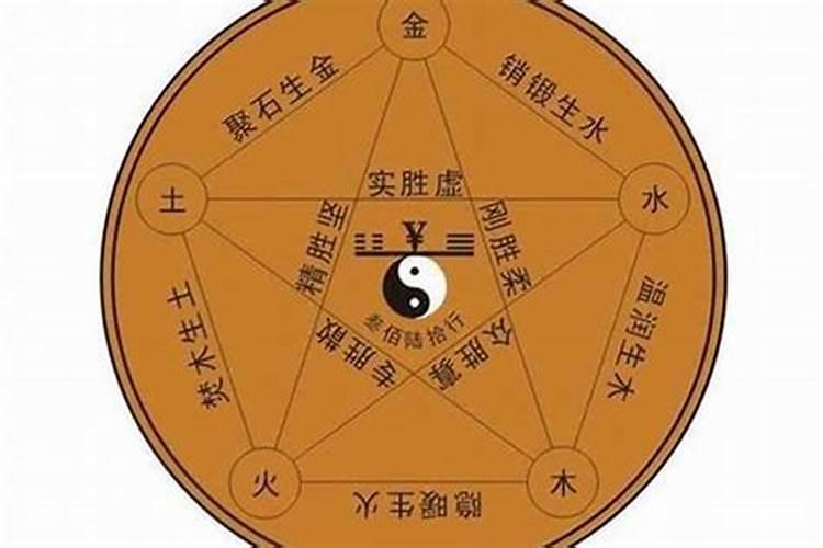 生辰八字是什么意思？