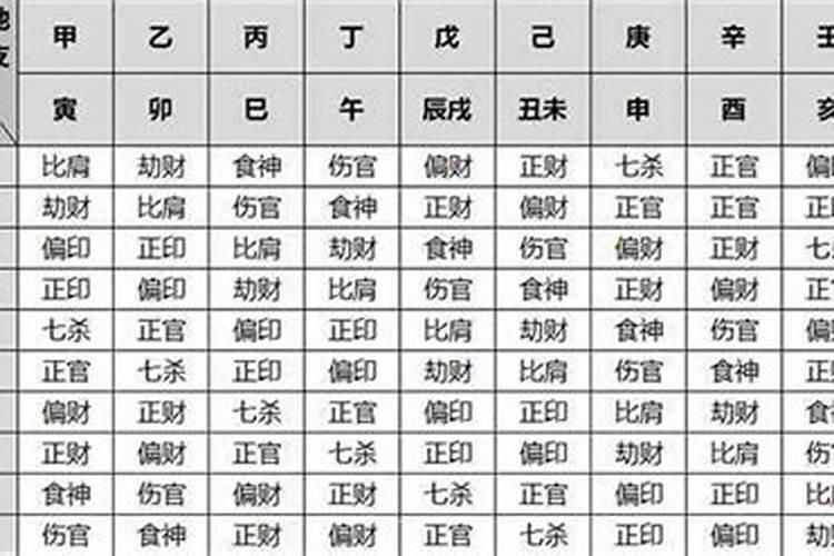 八字中的十神怎么用,如何用十神分析八字