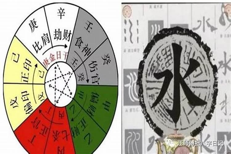 农历7月15日是什么星座