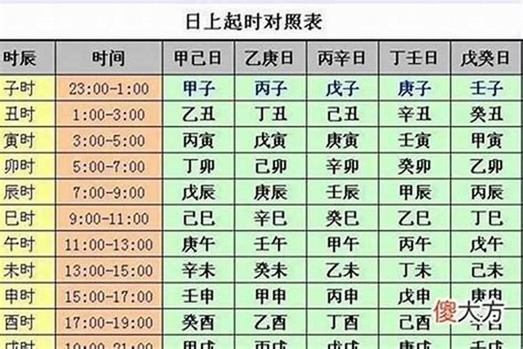 婚配是算农历还是公历,八字合婚是看农历准还是新历准