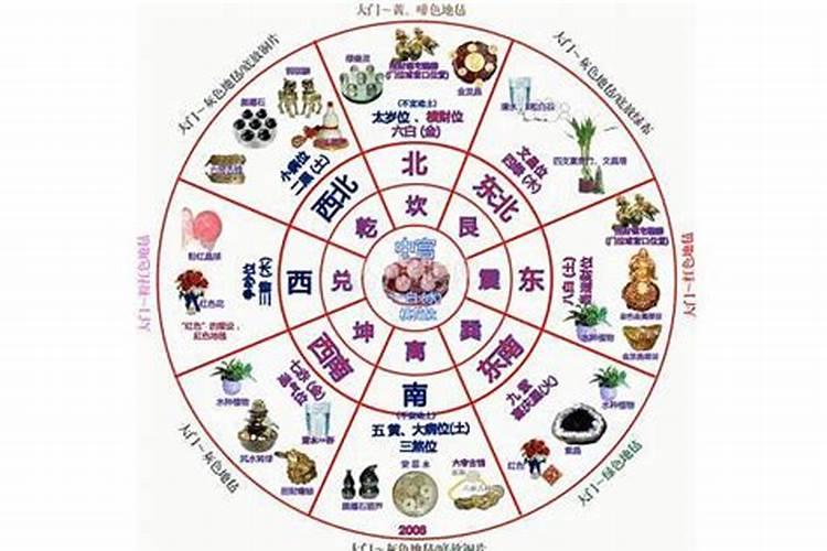 文昌位在家里哪个位置