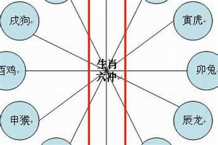 十二属相婚配表相克 相刑相害相冲都是谁？