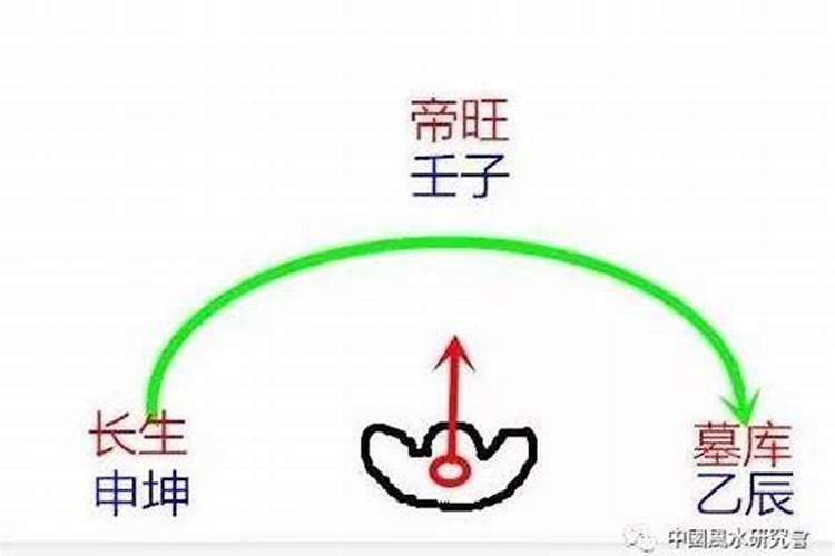 在风水学上 ,子水辰收是什么意思。