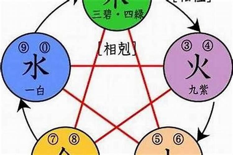 涧下水命和涧下水命配吗 家庭兴旺婚姻美满