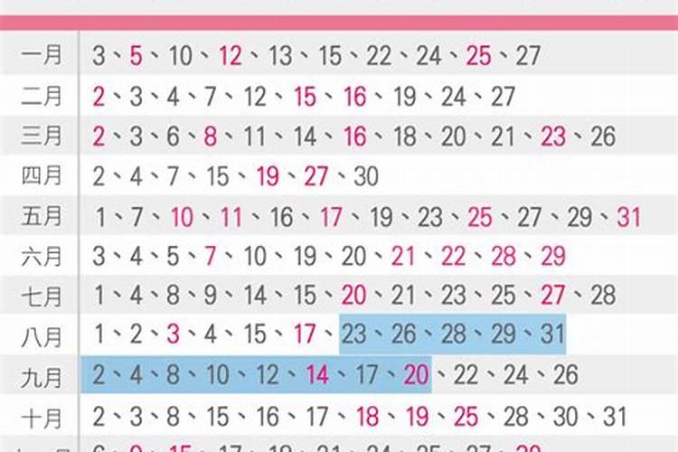 2025年10月份结婚吉日