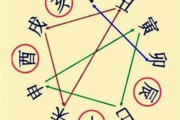 夫妻八字相冲怎么化解,八字相冲相害相刑相克