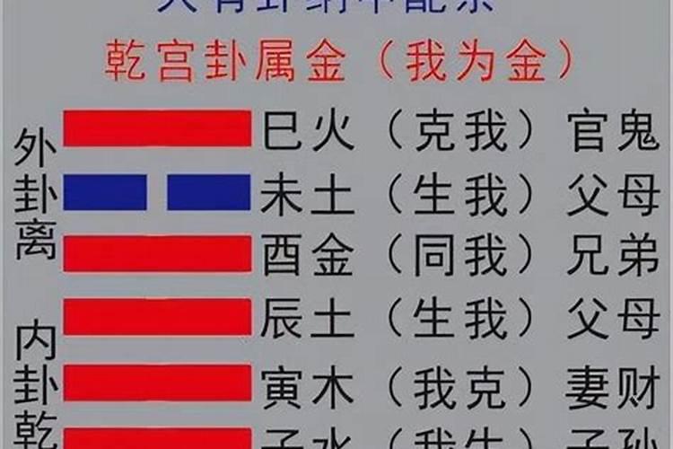 生辰八字怎么换成八卦算命？