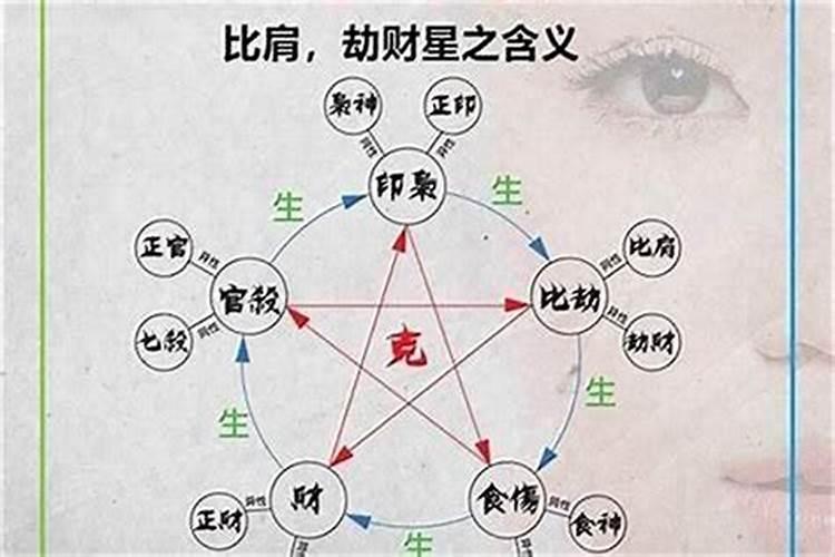 八字算命算出你的一生