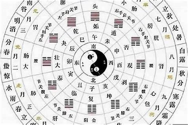 同年同月同日生的夫妻命运 有利有弊需要共同经营