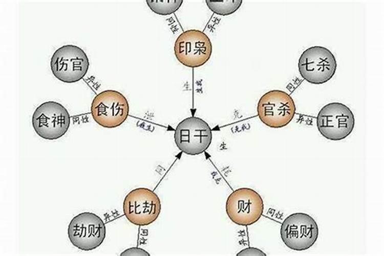婚配比劫好不好,八字合婚不好怎么化解