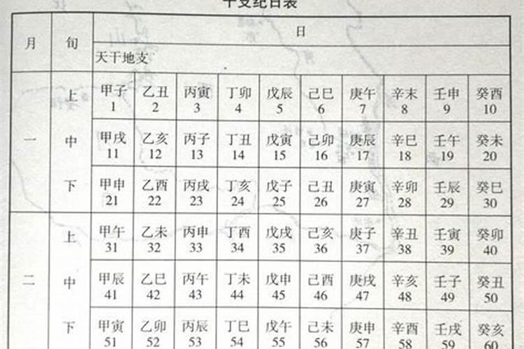 月支和日支暗合是谁出轨 女命夫妻宫暗合谁出轨？